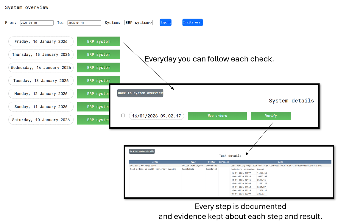 Daily output in portal